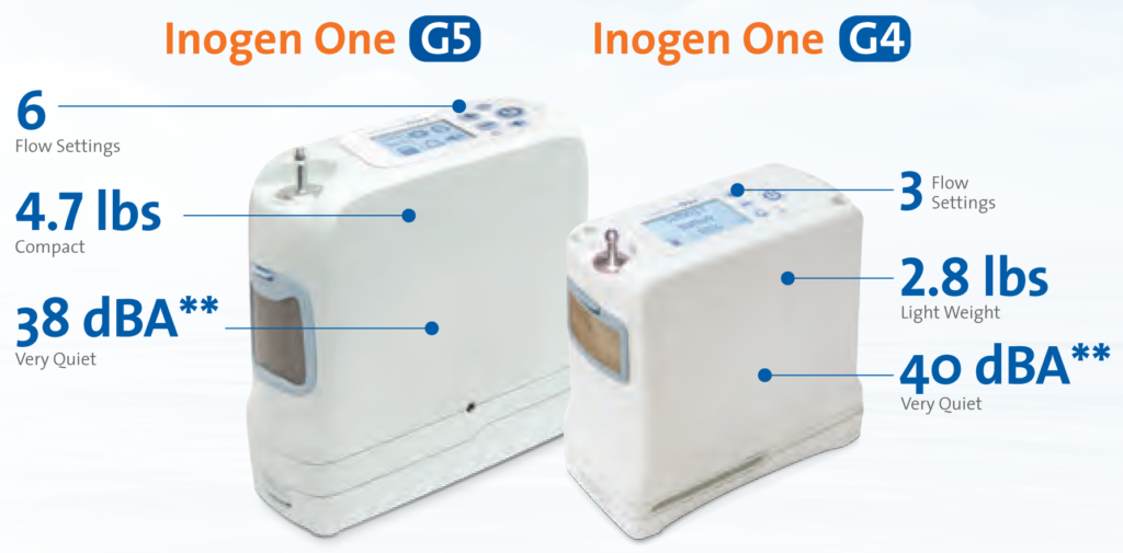 Vergelijking Inogen one g4 en g5